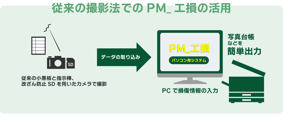 PM_工損【撮影モード】画面イメージ