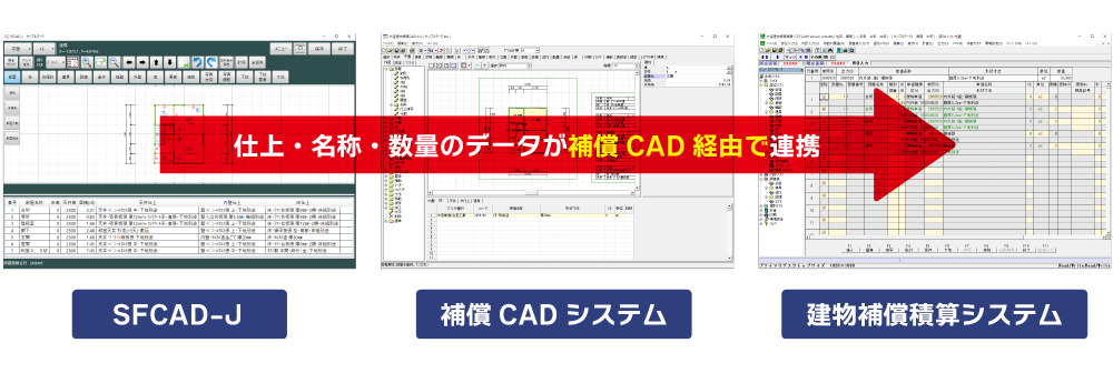 補償CADシステム／建物補償積算システムとの連携