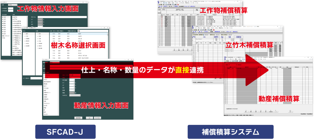 立竹木／工作物／動産の数量の情報が積算まで直接連動