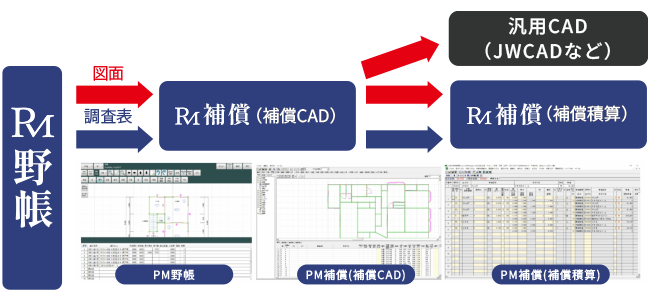 PM_補償とは補償積算まで自動連携